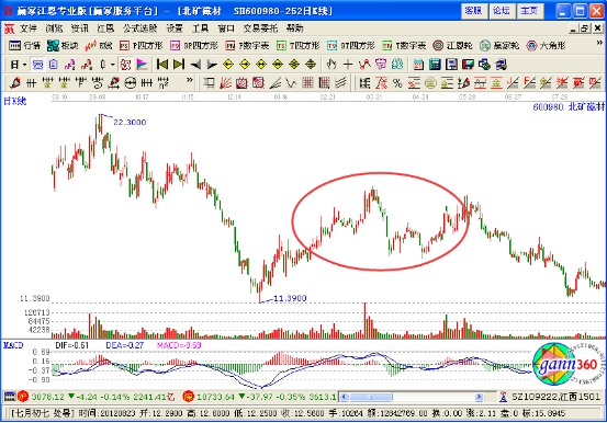 什么是鉆石形態