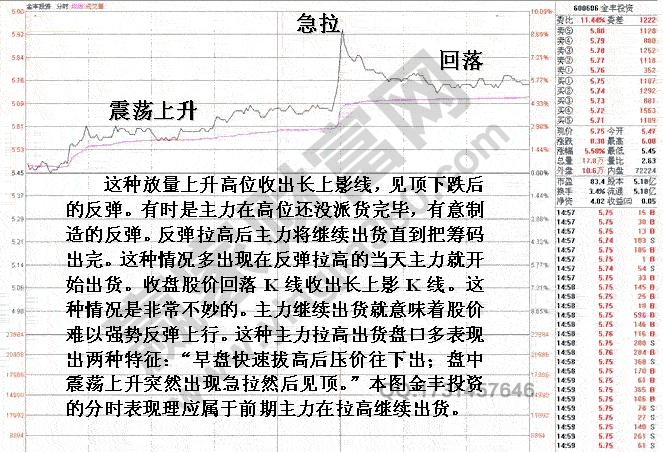 搶反彈避開的形態盤口分析