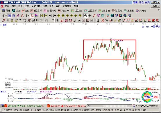 什么是上升矩形形態