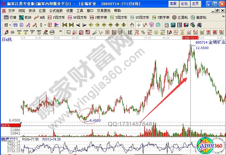 金瑞礦業后期走勢