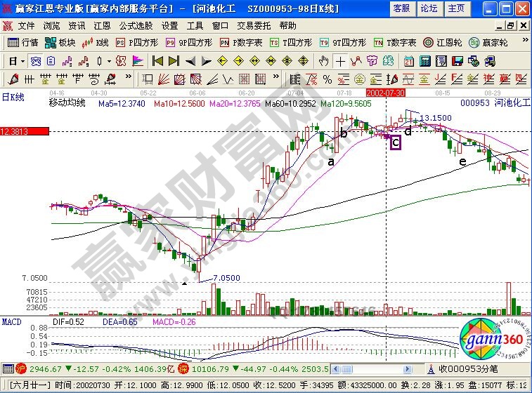 黑馬逃頂的時間法則
