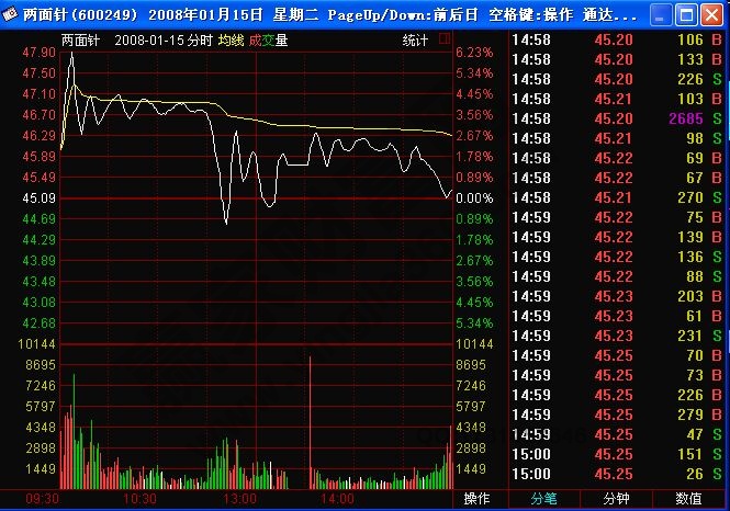 漲停射箭形態(tài)是什么