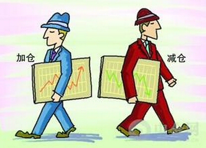 倉位動態平衡法