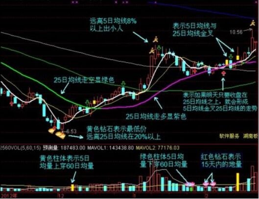 2560戰法解套技巧