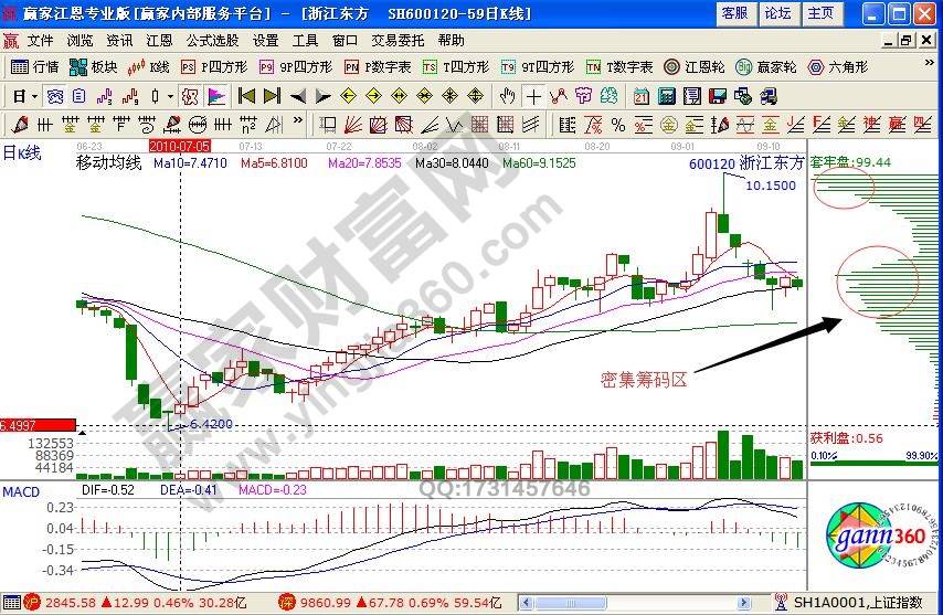 個股籌碼密集區