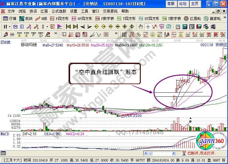 “空中直角紅旗飄”形態