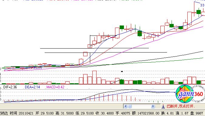 “空中直角紅旗飄”形態