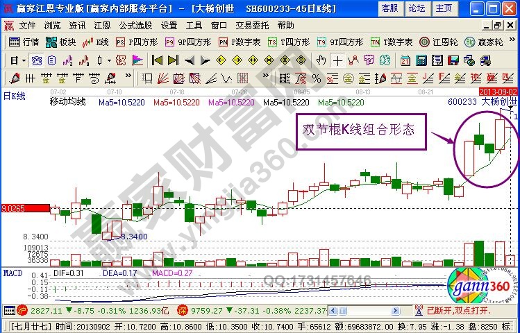 “雙節(jié)棍”K線形態(tài)案例