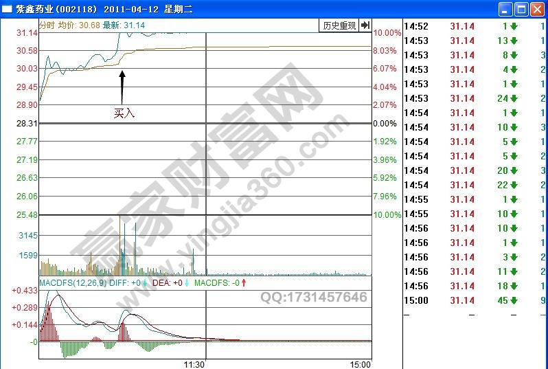 紫鑫藥業分時圖