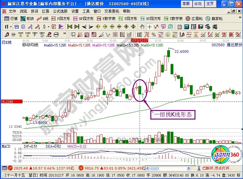 一擔挑形態在通達股份的實戰運用