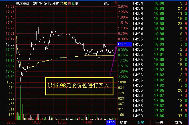 一擔挑形態實戰運用
