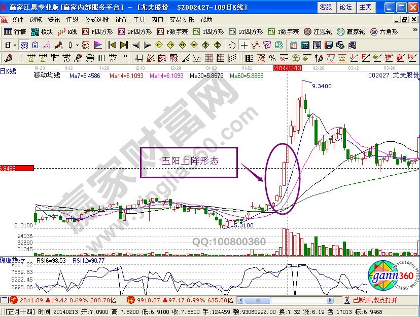 “五陽上陣”形態