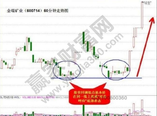 雙谷呼應形態運用