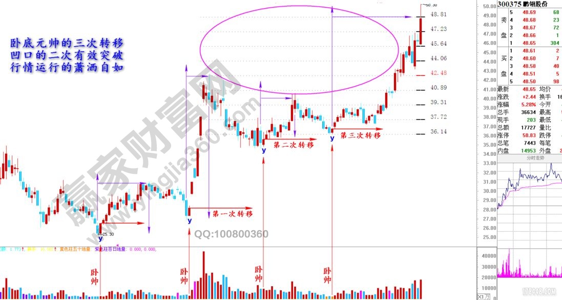 凹口突破實戰案例