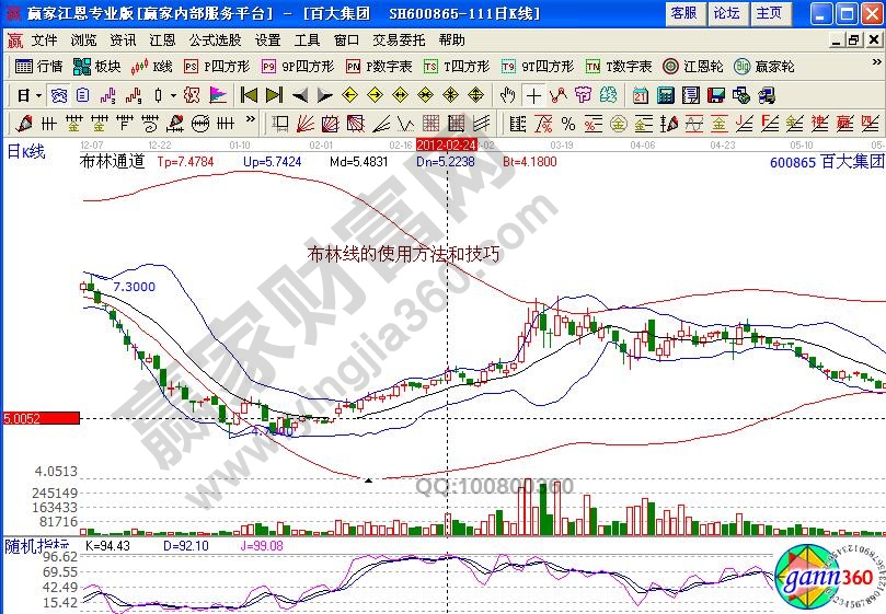 布林線賣出買入條件