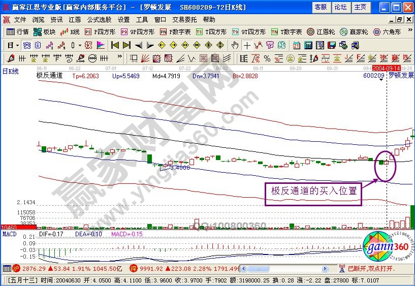 “動感地帶”形態實戰運用