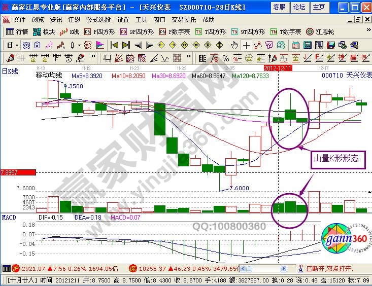 山量K形形態(tài)
