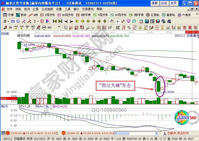 “雨過天晴”形態的使用闡釋