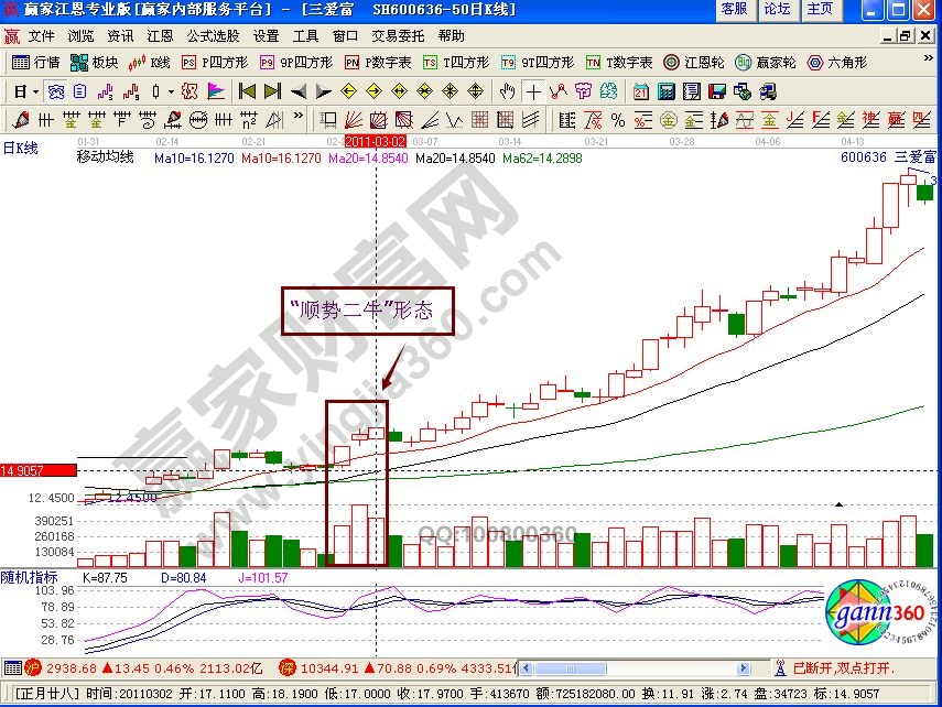 “順勢二?！毙螒B的特征