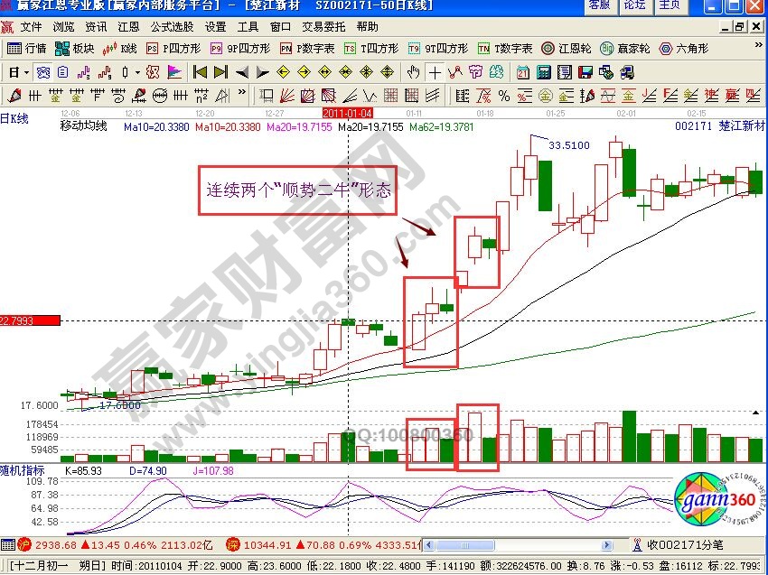 “順勢二?！毙螒B的特征以及買賣點