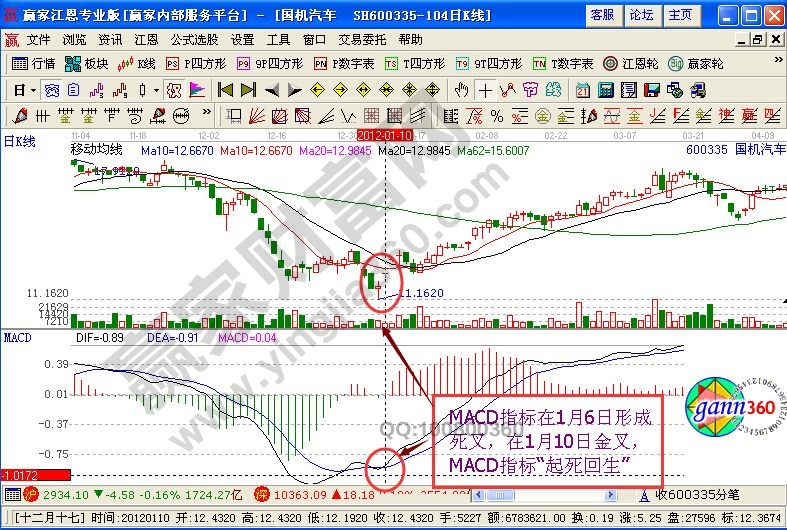 MACD“起死回生”戰法