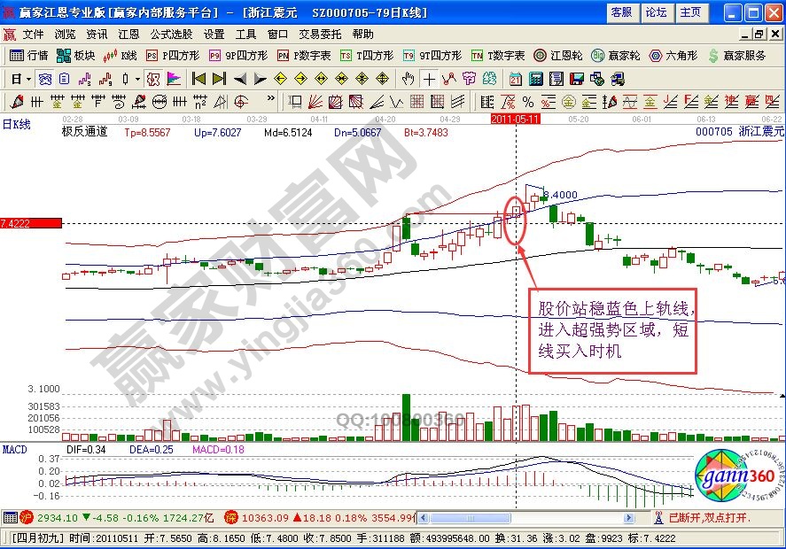 “石猴出山”短線(xiàn)操作