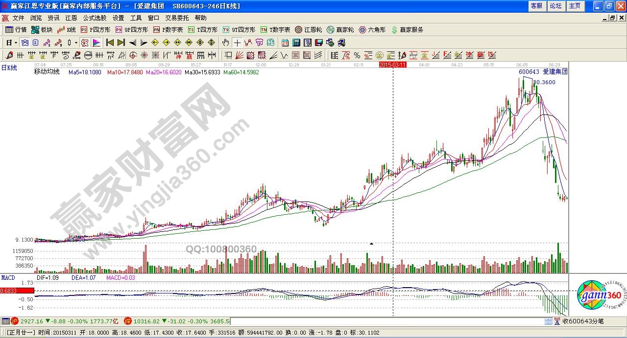 愛建集團高買低賣
