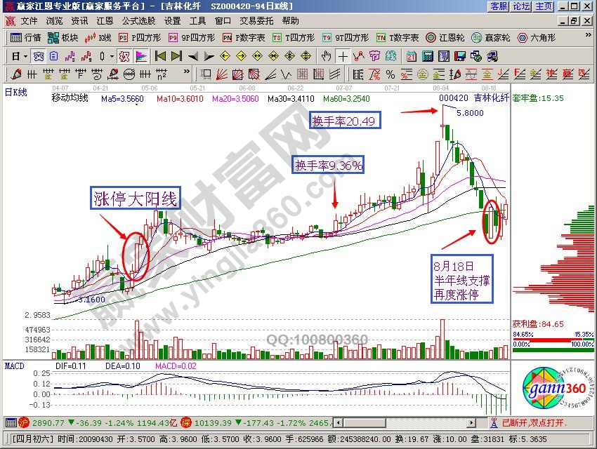 “力拔山河”形態的了解與分析