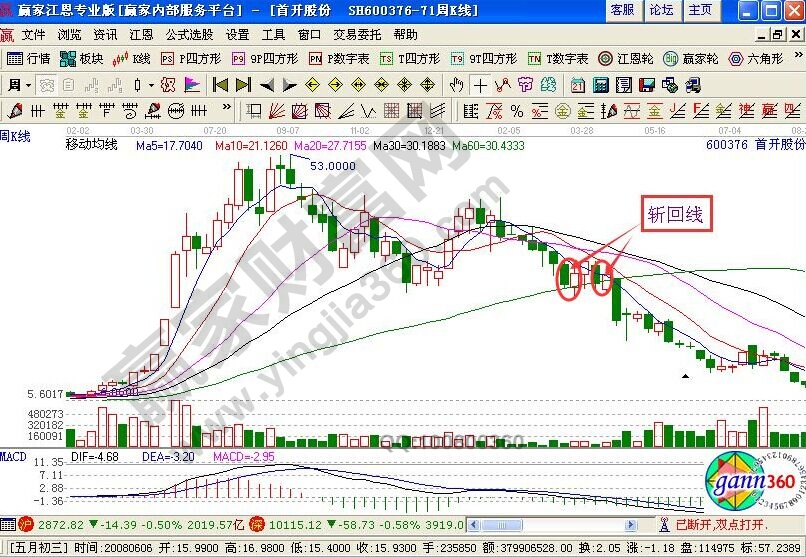 首開股份中的股票知識點(diǎn)