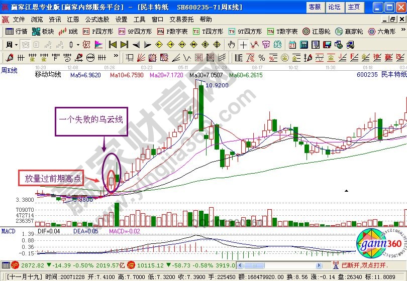民豐特紙股票知識點(diǎn)