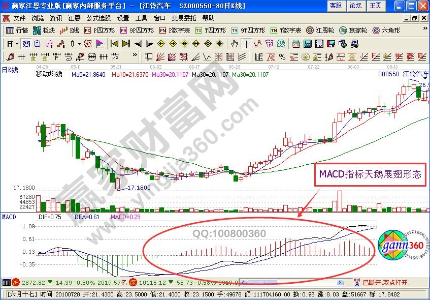 “天鵝展翅”形態抄底買入