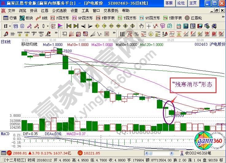“殘寒消盡”形態講解