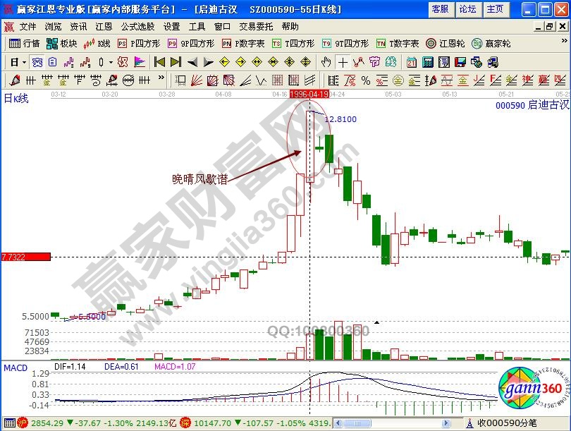 高檔陽孕十字星