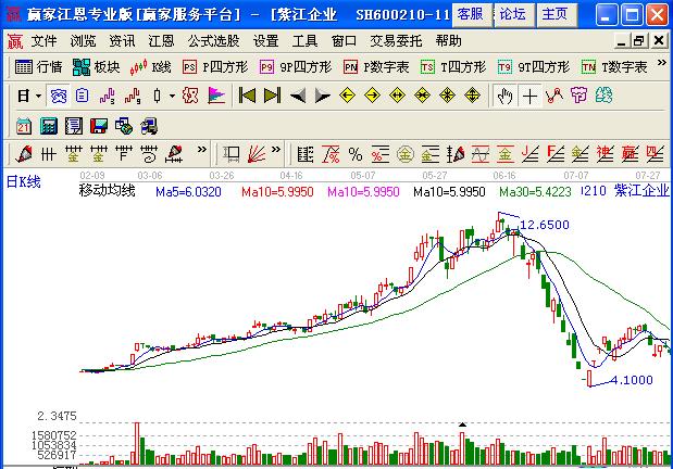 定點(diǎn)了結(jié)