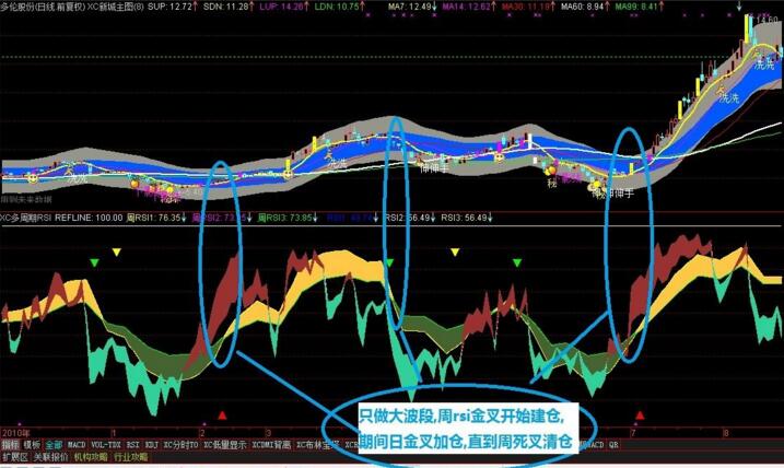 rsi基礎指標公式