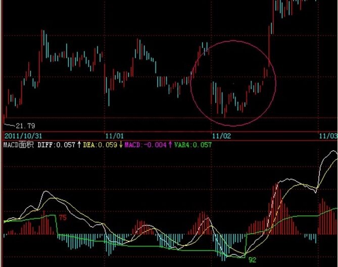 由小轉為大的一個實戰案例講解