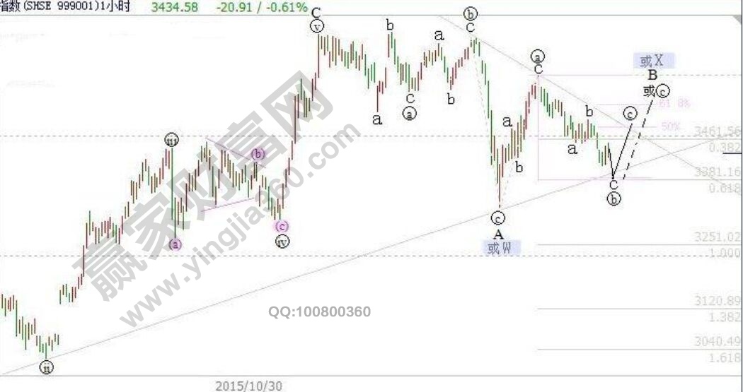 波浪中“長A短C”現象的講解