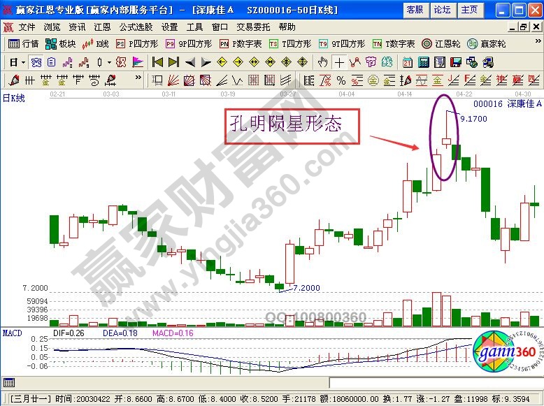 孔明隕星形態的市場意義以及實戰案例