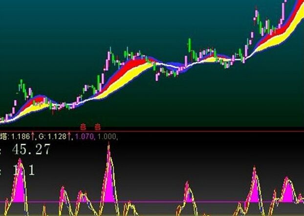 β系數選股思路