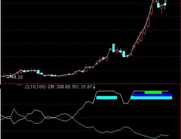 能量CR指標(biāo)