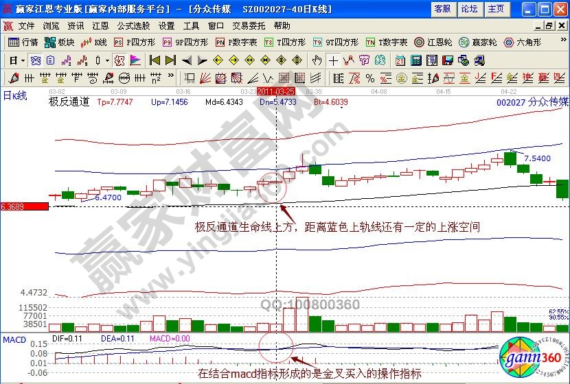 分眾傳媒極反通道