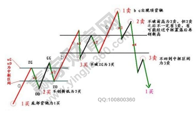 買賣點分析的完備性