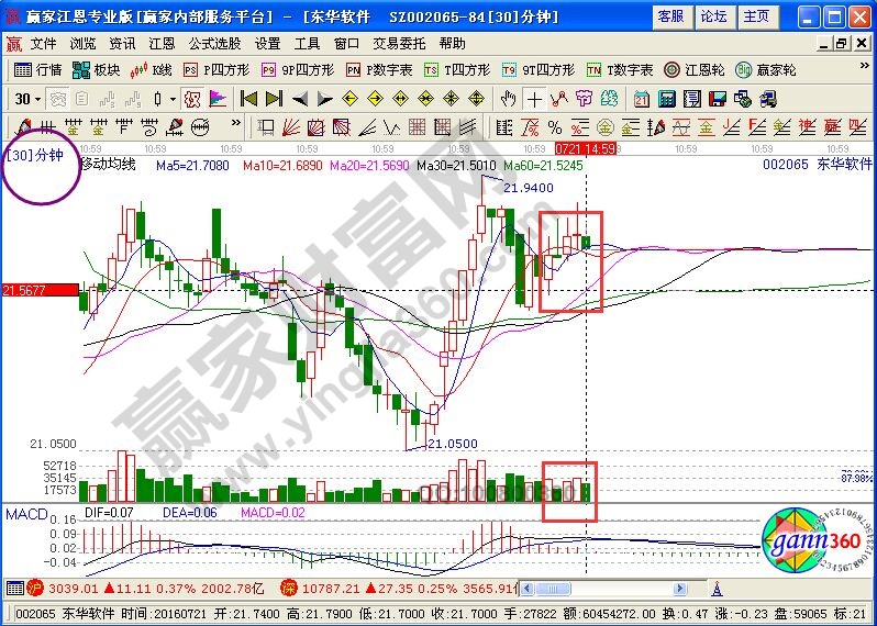 股票開盤價的買賣方式