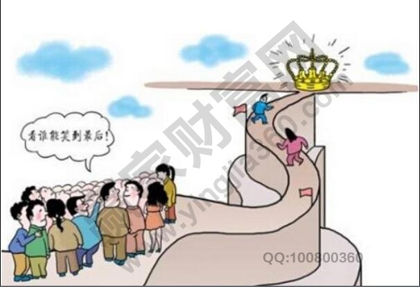 投資心理心態分析