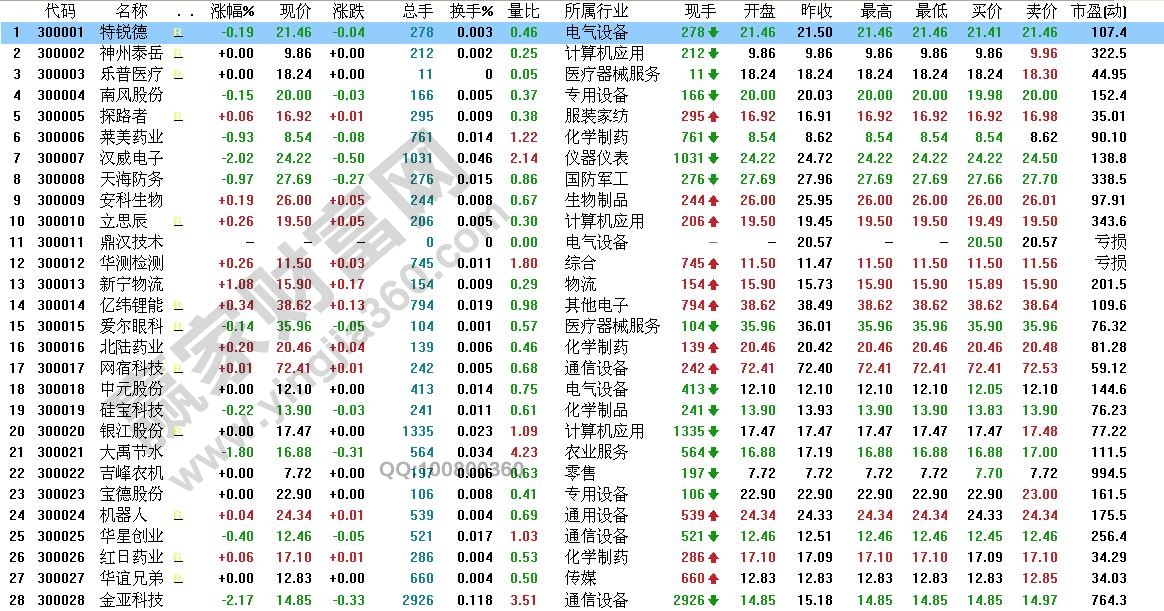 大盤股與小盤股的區別