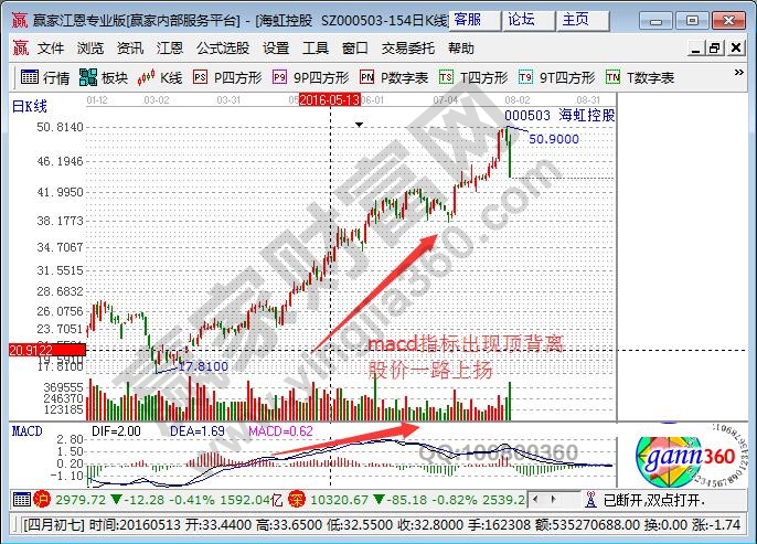 頂背離 出貨.jpg