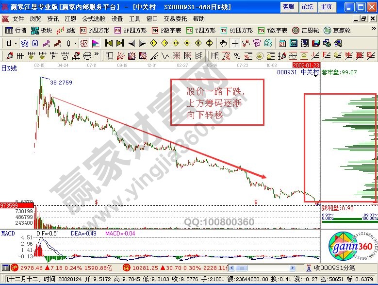 上峰不移,下跌不止