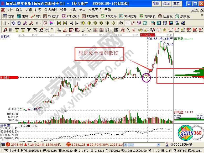 籌碼密集,強弱有別