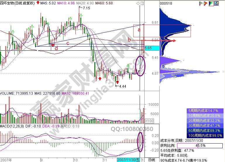 大陽線快速賣出的實(shí)戰(zhàn)案例