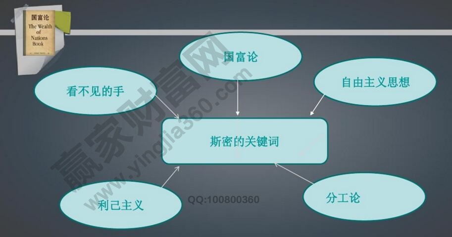 亞當斯密的經濟學理論